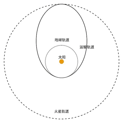 运行在近地轨道的哈勃,斯必泽等太空望远镜突破了大气层的阻挡,使天文